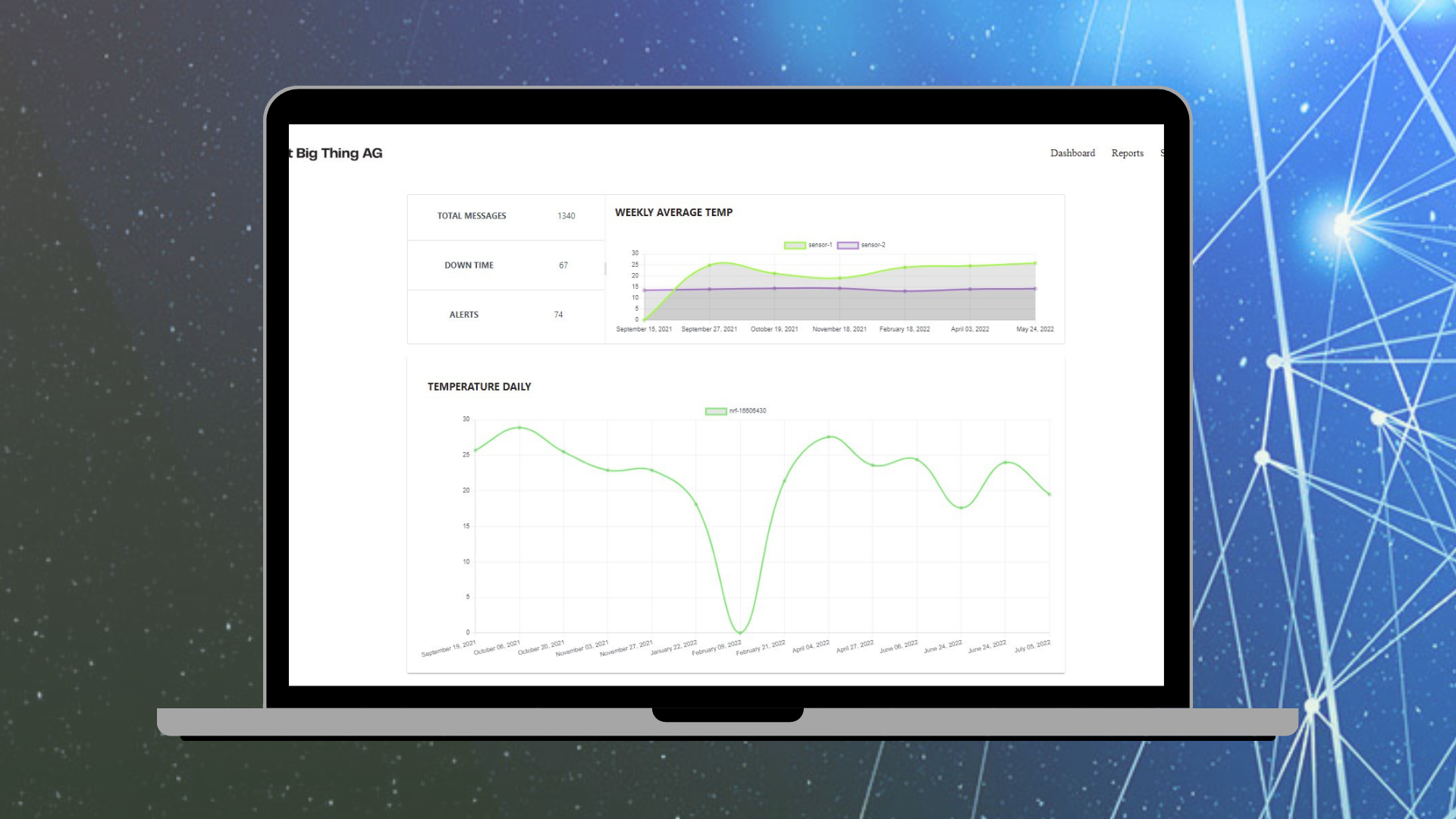 Screenshot of the Sensor Board